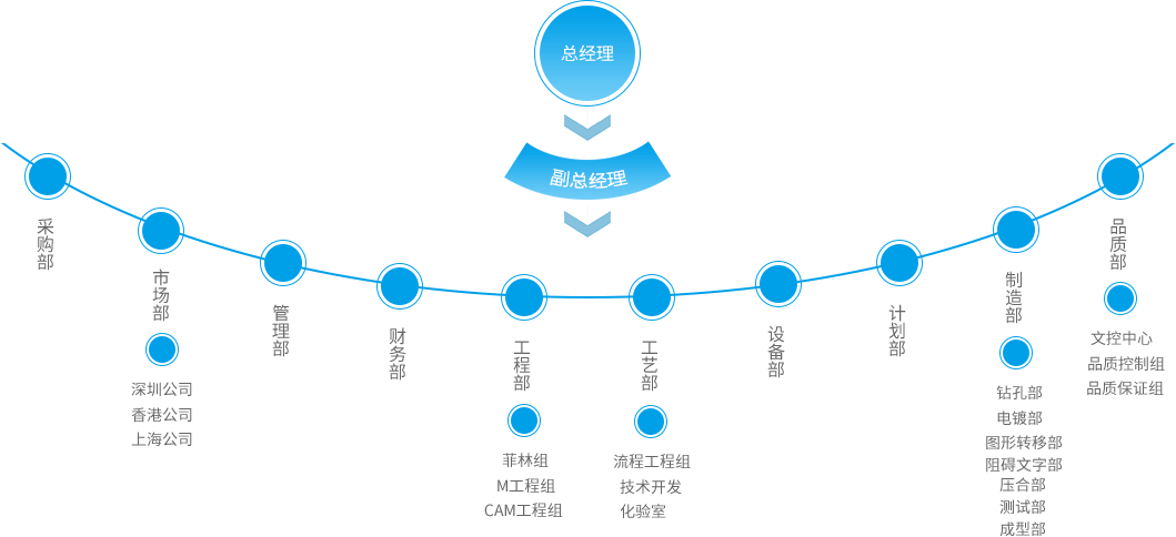 企业架构